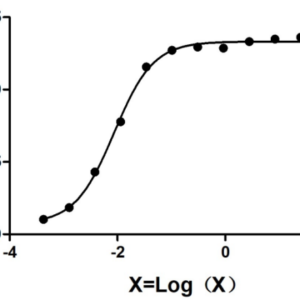 Rat Glucose transporter 9(Glut9)ELISA Kit